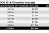 IATA profits forecast Dec 14