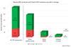 GTF storage chart 071625