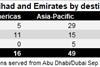 etihad emirates destination overlap sep 18 V3