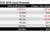 iata net profits forecast 2016 (June) v2