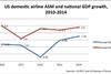 US ASM+GDP Chart