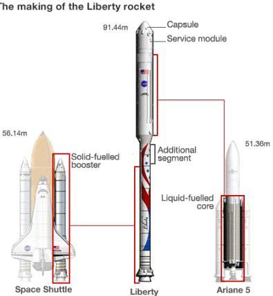 NASA to help ATK develop Liberty launcher | News | Flight Global