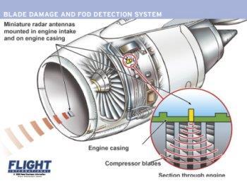 Engine-mounted radar to detect FOD ingestion | News | Flight Global