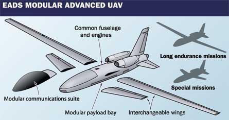 France and Germany to launch formal talks on Advanced UAV | News ...