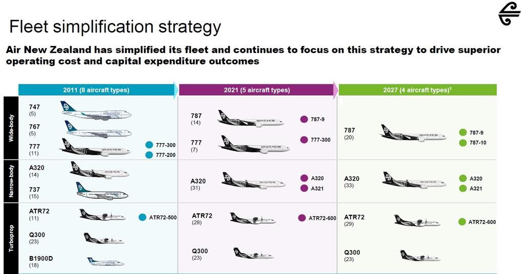 Air New Zealand to exit 777300ER in fleet simplification effort News Flight Global