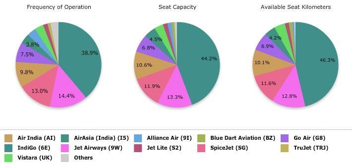 The Decline And Fall Of India S Jet Airways Analysis Flight Global