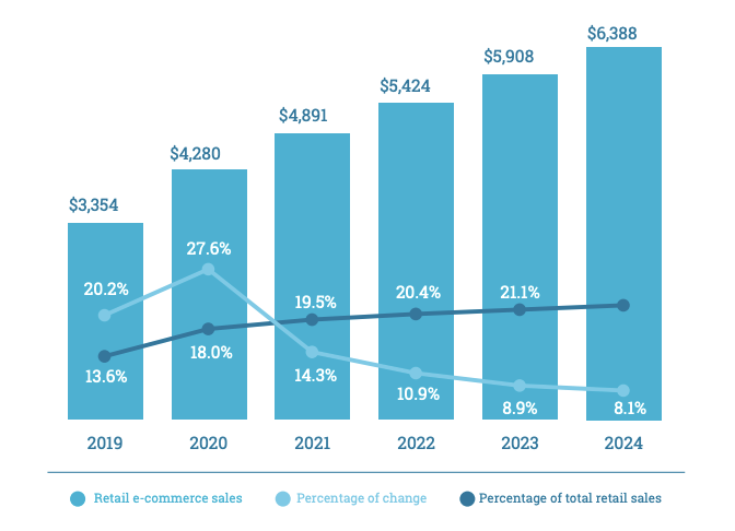 Opportunity in the Air | Paid content | Flight Global