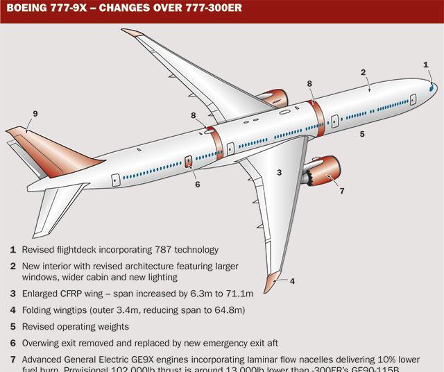 ANALYSIS: What does Boeing's 777X mean for airlines and Airbus ...