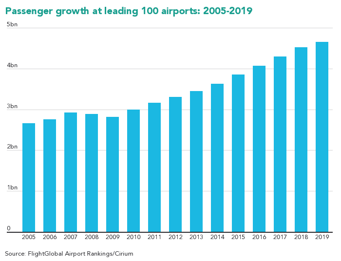 Paris CDG and Orly target 38 new openings in 2021