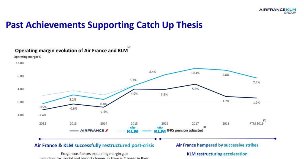 Air France-KLM announces five-year restructuring plan - FreightWaves