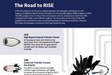 RISE infographic image