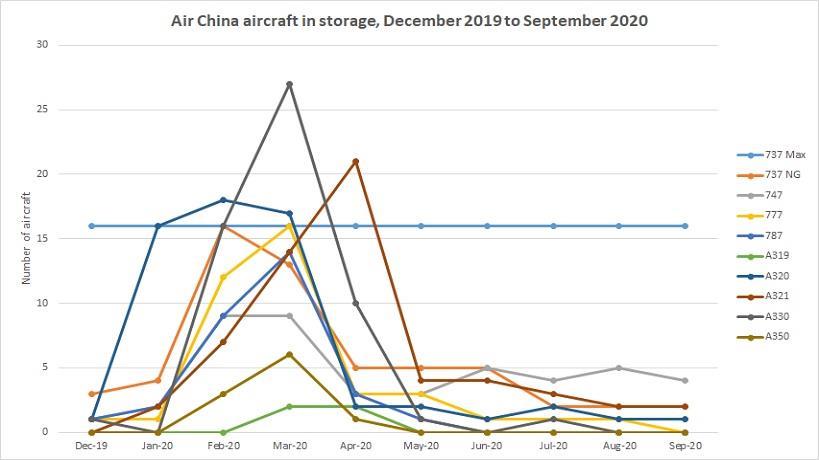 air china carry on limit