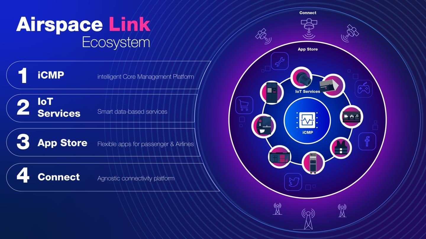 Schneider Electric Launches New Digital Ecosystem to Drive