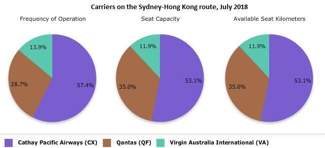 Analysis Virgin Australia Takes Second Helping In Hong Kong Analysis Flight Global