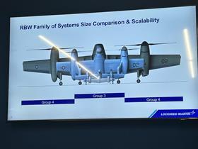 Sikorsky RBW variants