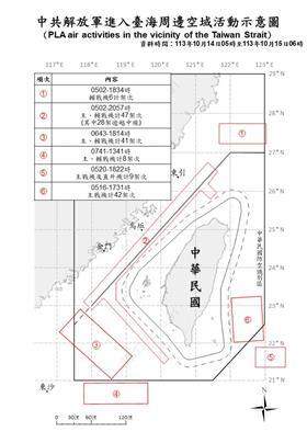 14 and 15 October PLA air incursions around Taiwan