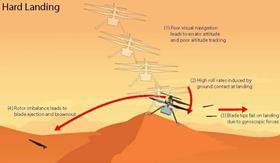 Ingenuity hard landing diagram c NASA JPL