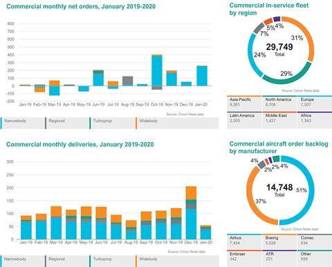 3-9 March 2020-Graphs1