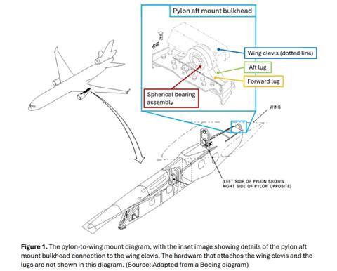 NTSB MD-11 spherical bearing-1