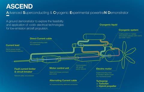 ASCEND cryogenic superconducting motor-c-Airbus