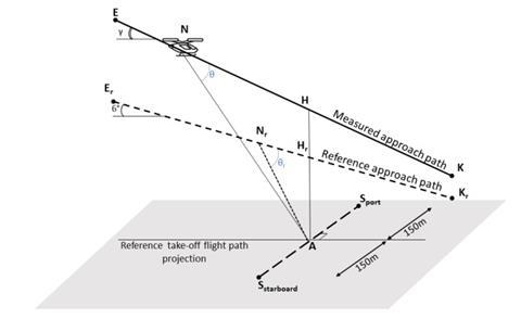 EASA eVTOL noise-c-EASA