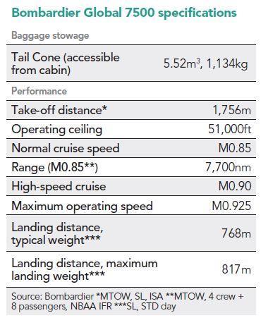 Specifications Global 7500