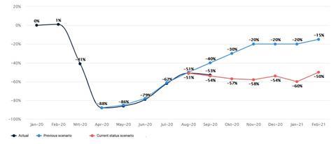 Eurocontrol forecast 14 Sept 2020