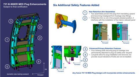 Boeing's mid-cabin door plug 737 redesign