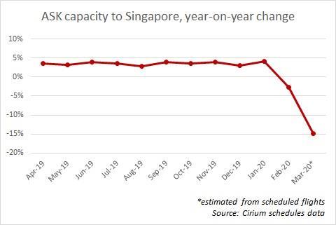 Singapore Extends Entry Restrictions To Stem Coronavirus Outbreak News Flight Global