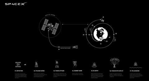 spacex-profile