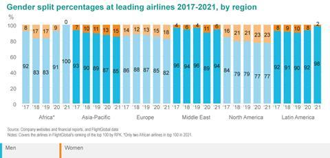 abu-Women2021-graph-004