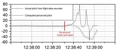 pitch chart