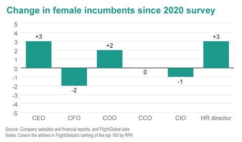 abu-Women2021-graph-003