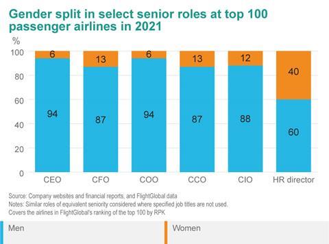 abu-Women2021-graph-002