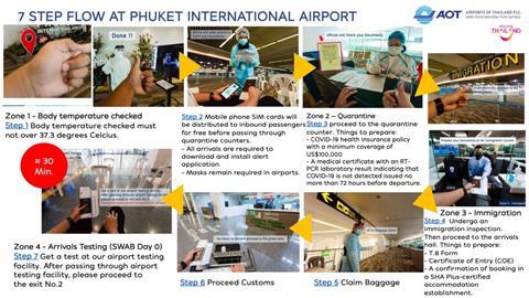 7-STEP-FLOW-AT-PHUKET-INTERNATIONAL-AIRPORT-1