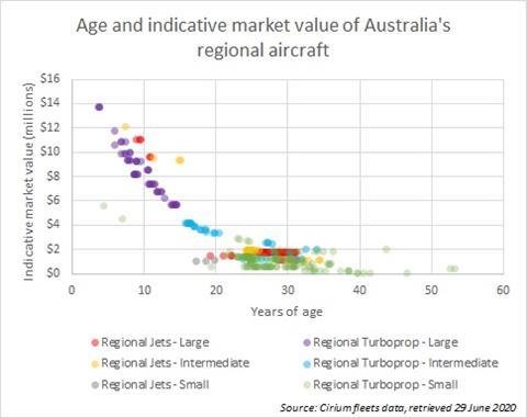 Oz Analysis