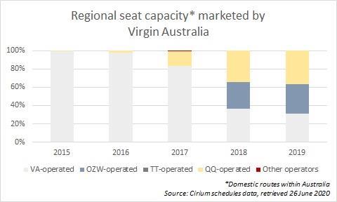 Oz Analysis_Virgin