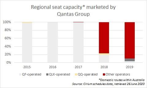 Oz Analysis_Qantas