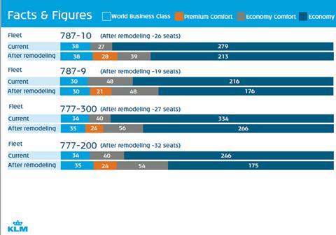 Premium economy