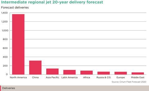 Intermediate regional jet delivery forecast