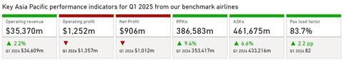 Asia-Pacific Q1 2025 widget
