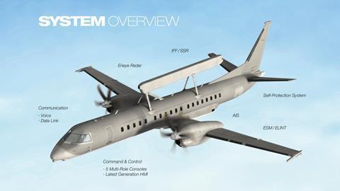 Saab 2000 Erieye