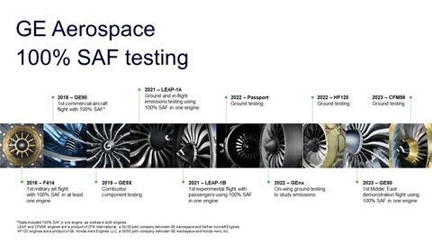 HISTORY_GE-SAF-TESTING_GRAPHIC