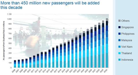 Boeing Slide - growing markets