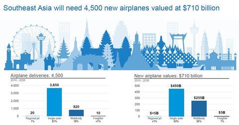 Boeing on SEA new airplanes