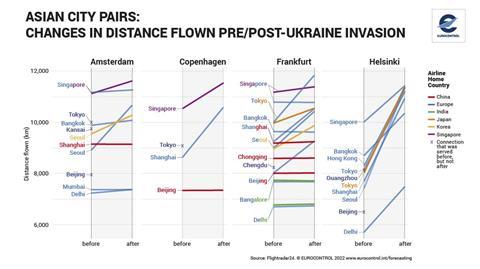 Russian airspace