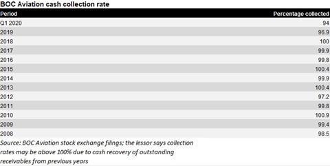 BOC Cash Collection