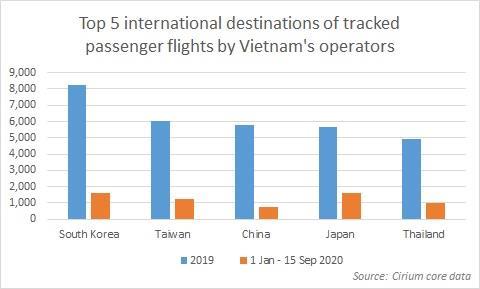 Vietjet_Cirium