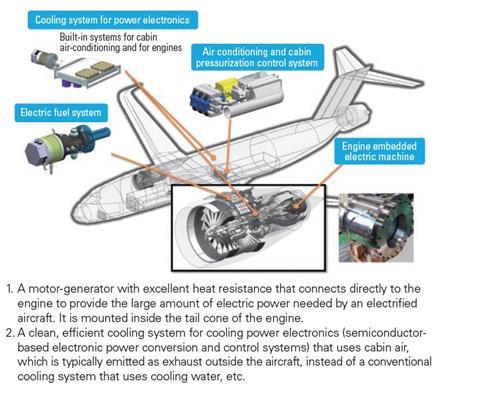 IHI Motor Generator