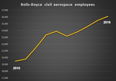 RR graph